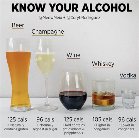 The location of this hydroxyl group as well will change the physical and chemical properties of any alcohol. . Which drink typically contains multiple types of alcohol